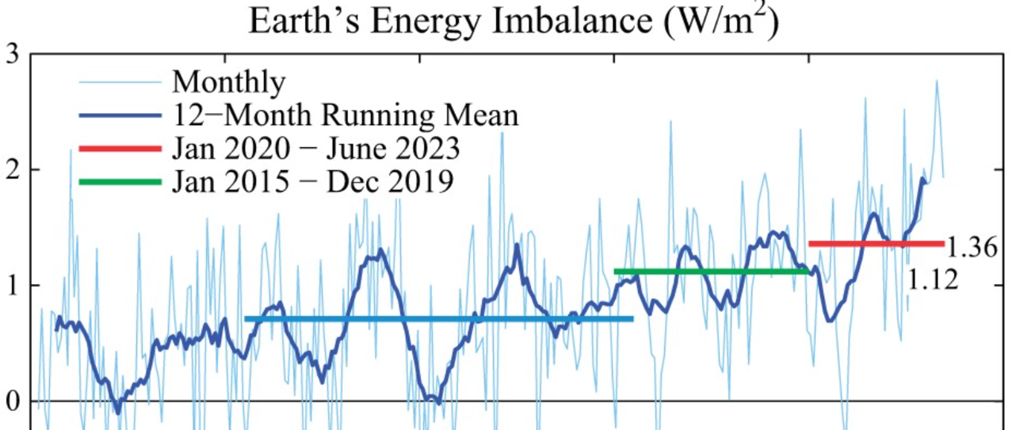 James Hansen climate study