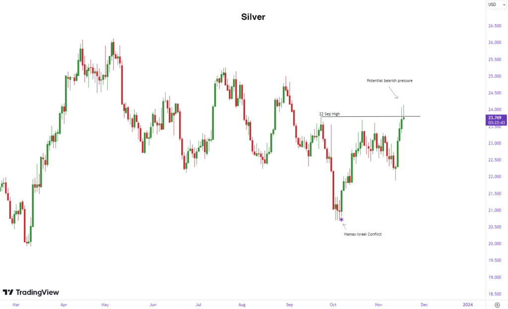 silver precious metals prices