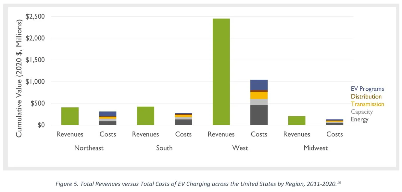 EV charging