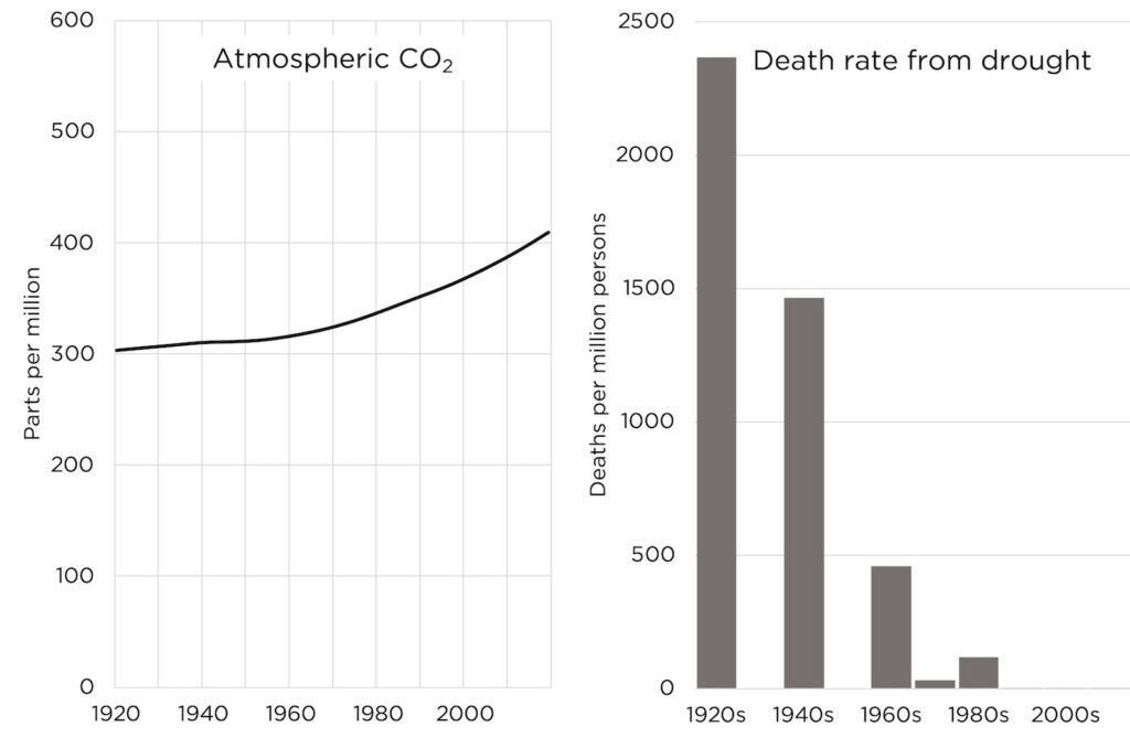 the 7 most important truths about our energy future alex epstein 2