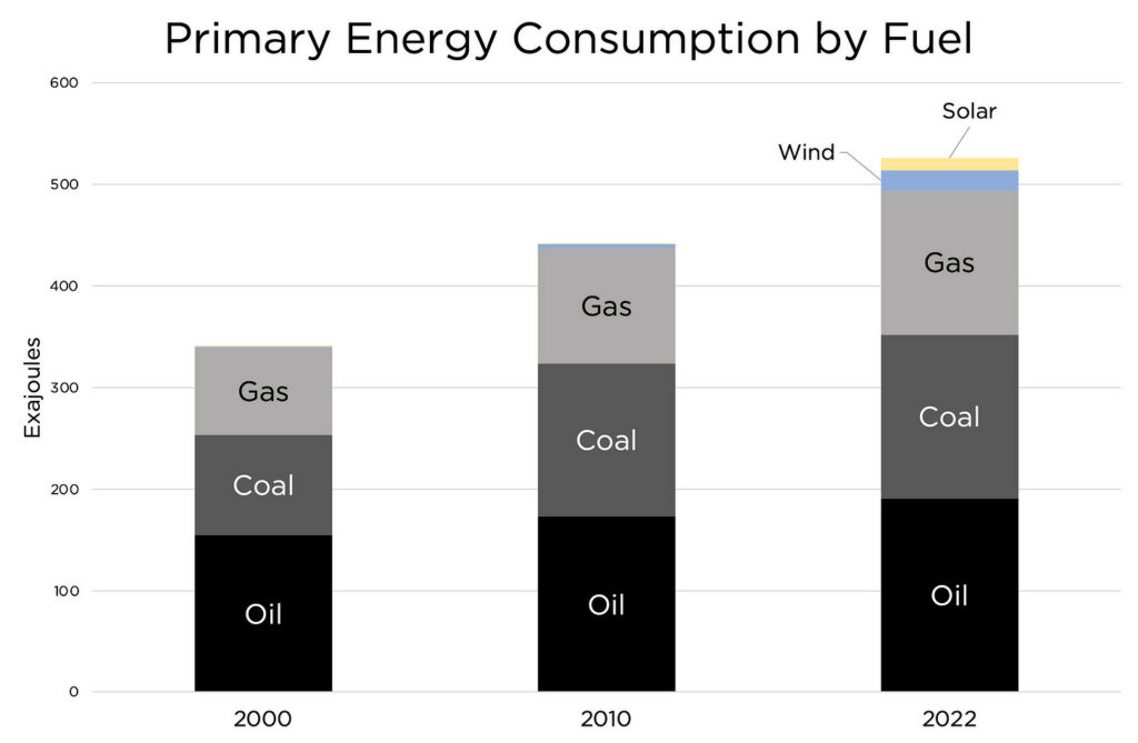 the 7 most important truths about our energy future alex epstein 3