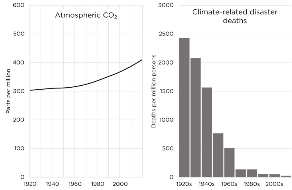 the 7 most important truths about our energy future alex epstein 7