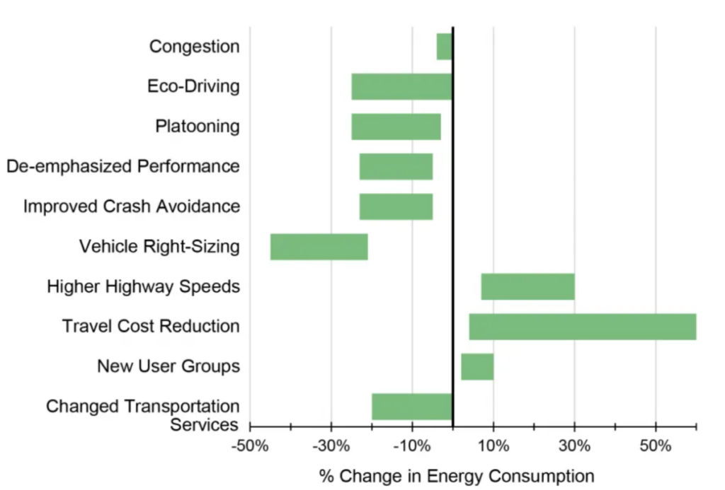 the future of autonomous vehicles energyminute 4