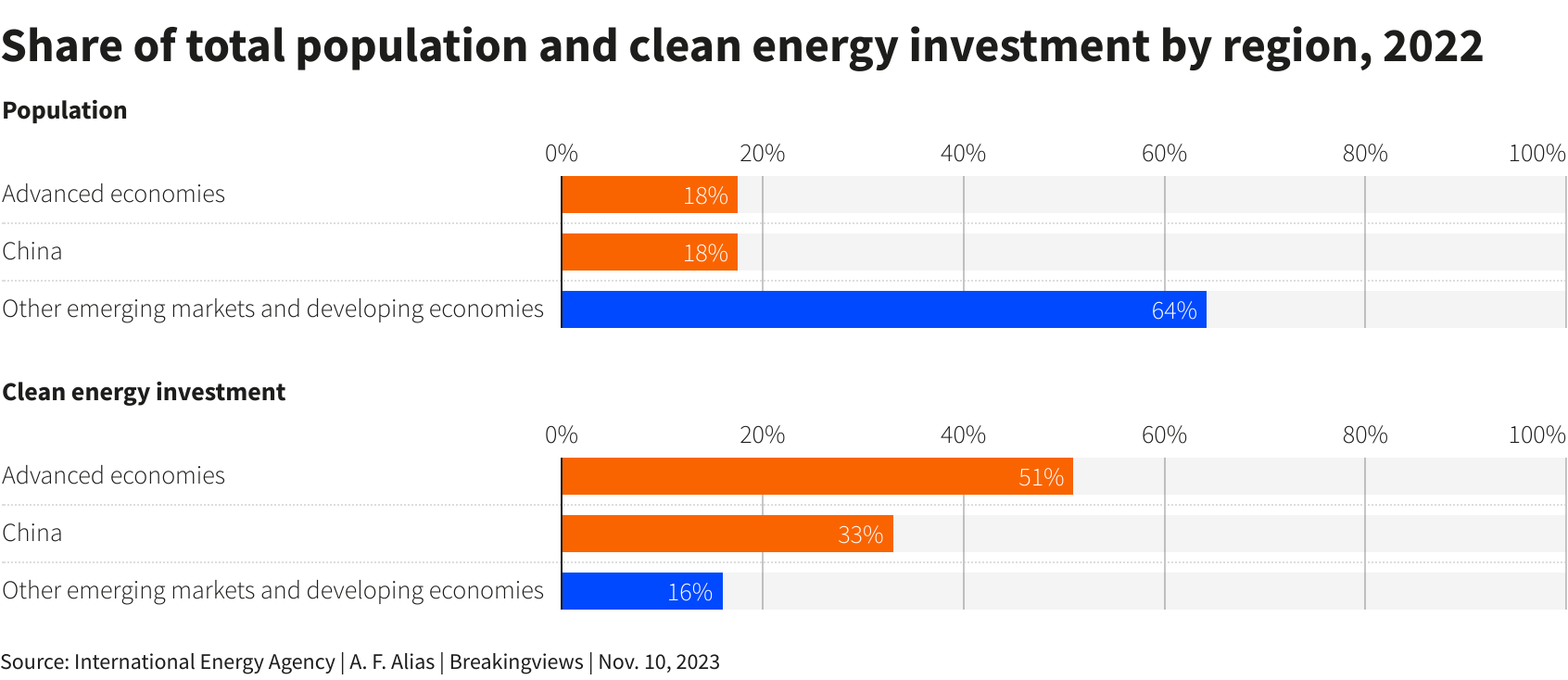 Reuters Graphics Reuters Graphics