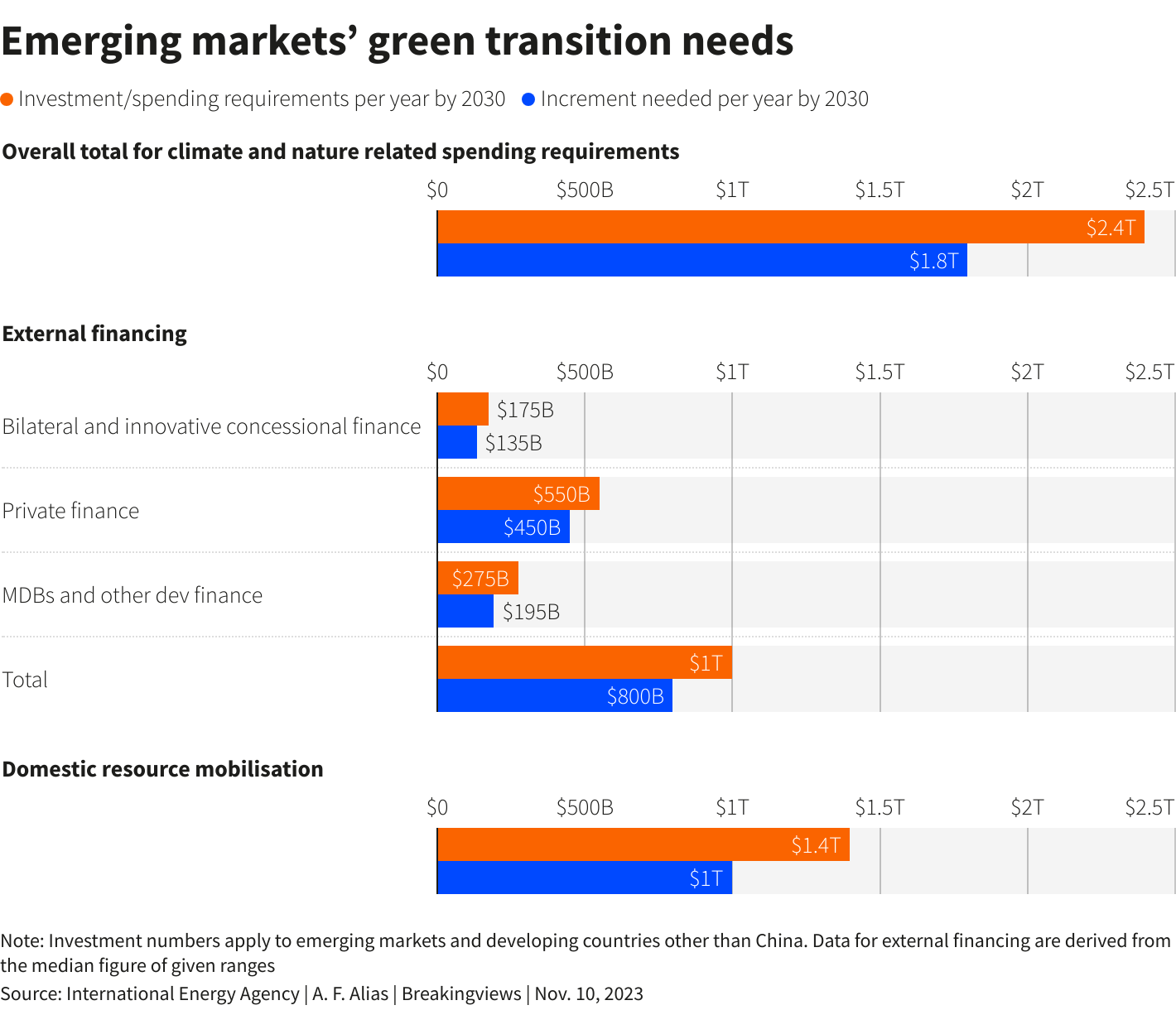 Reuters Graphics Reuters Graphics