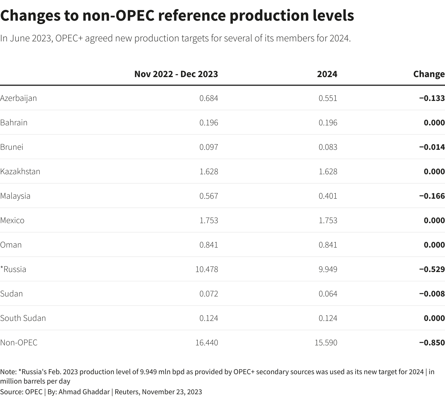 Reuters Graphics