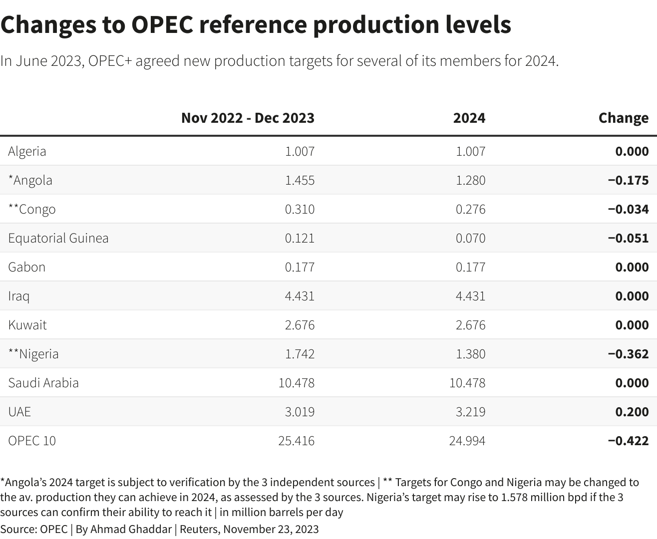 Reuters Graphics Reuters Graphics