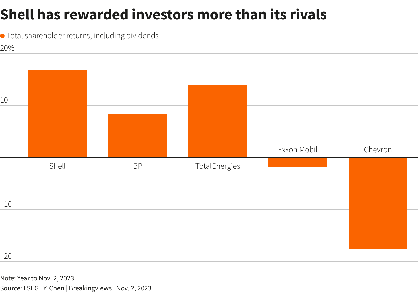 Reuters Graphics Reuters Graphics