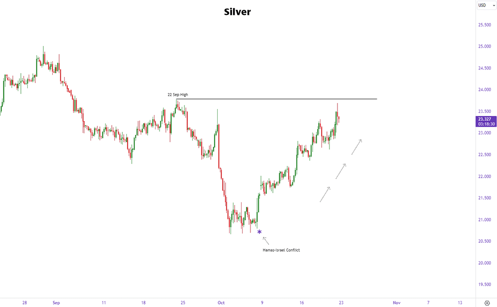 silver precious metal prices