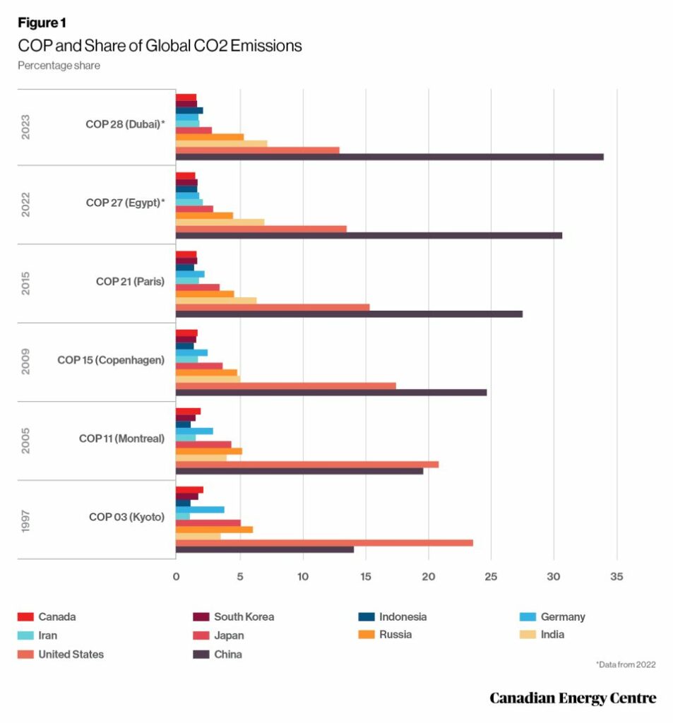 25 facts about oil and gas a summary research brief 1