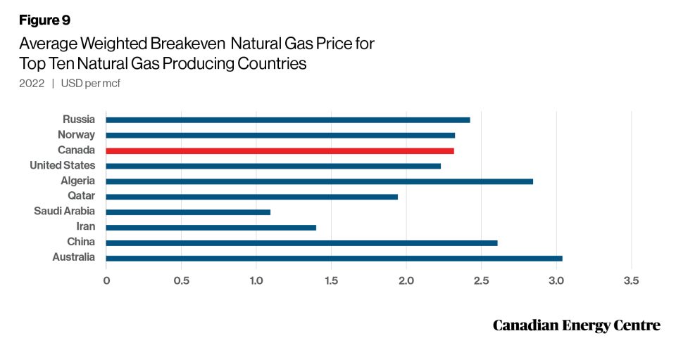 25 facts about oil and gas a summary research brief 11