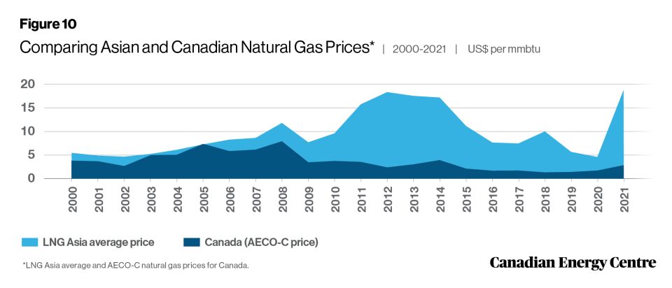 25 facts about oil and gas a summary research brief 12