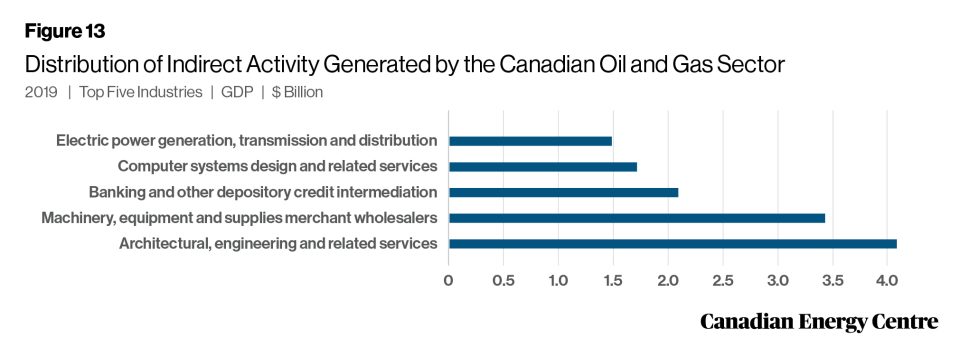 25 facts about oil and gas a summary research brief 15