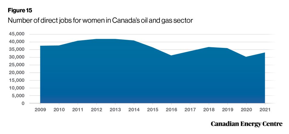 25 facts about oil and gas a summary research brief 17