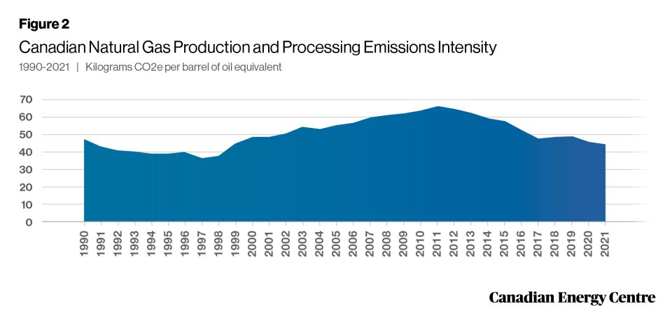 25 facts about oil and gas a summary research brief 2