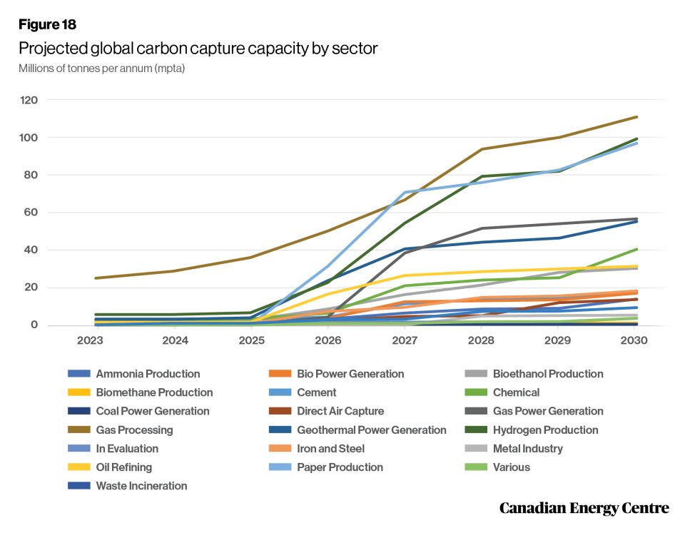 25 facts about oil and gas a summary research brief 20