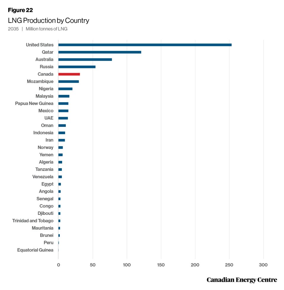 25 facts about oil and gas a summary research brief 24