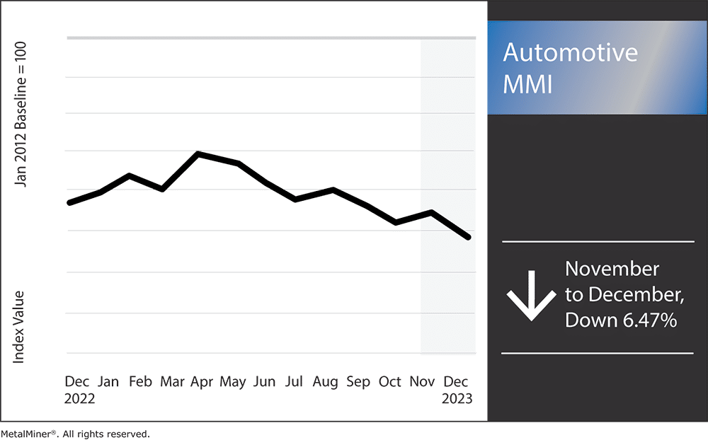 automotive MMI, december 2023