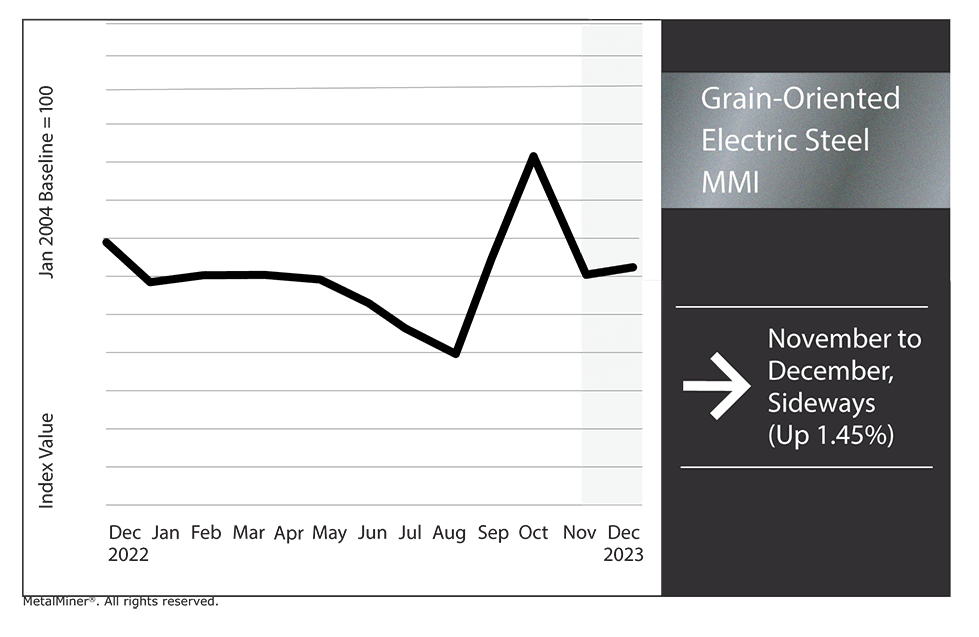 grain-oriented electrical steel prices