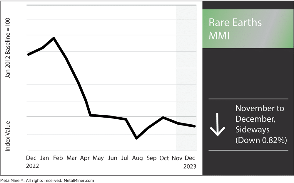 rare earths and rare earths magnets prices