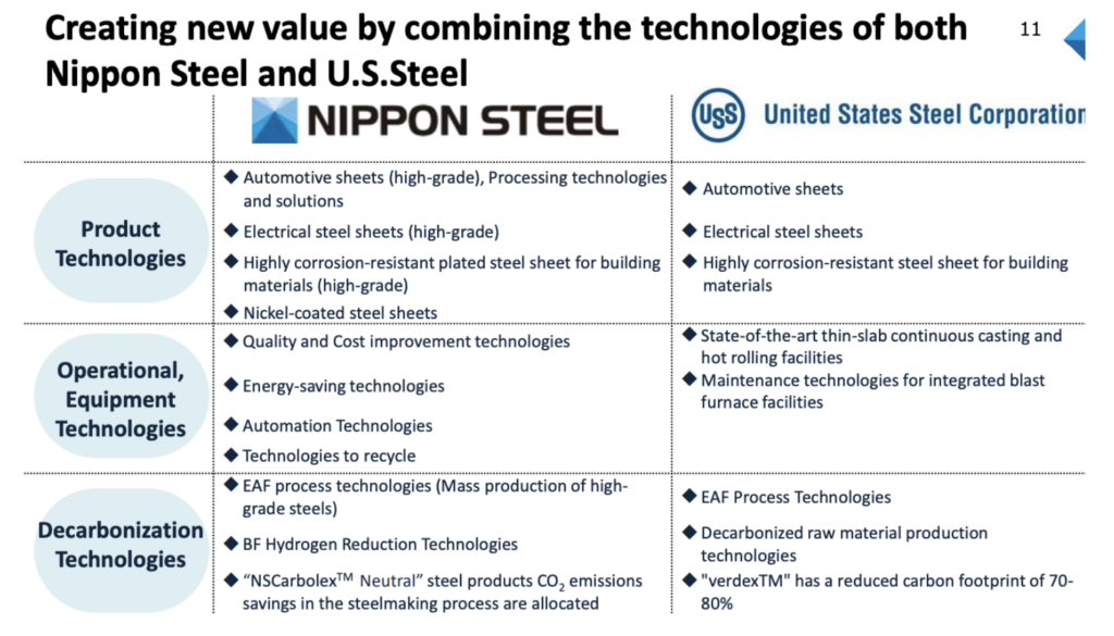 US steel news: how the Nippon Steel and US Steel merger will impact the overall steel market