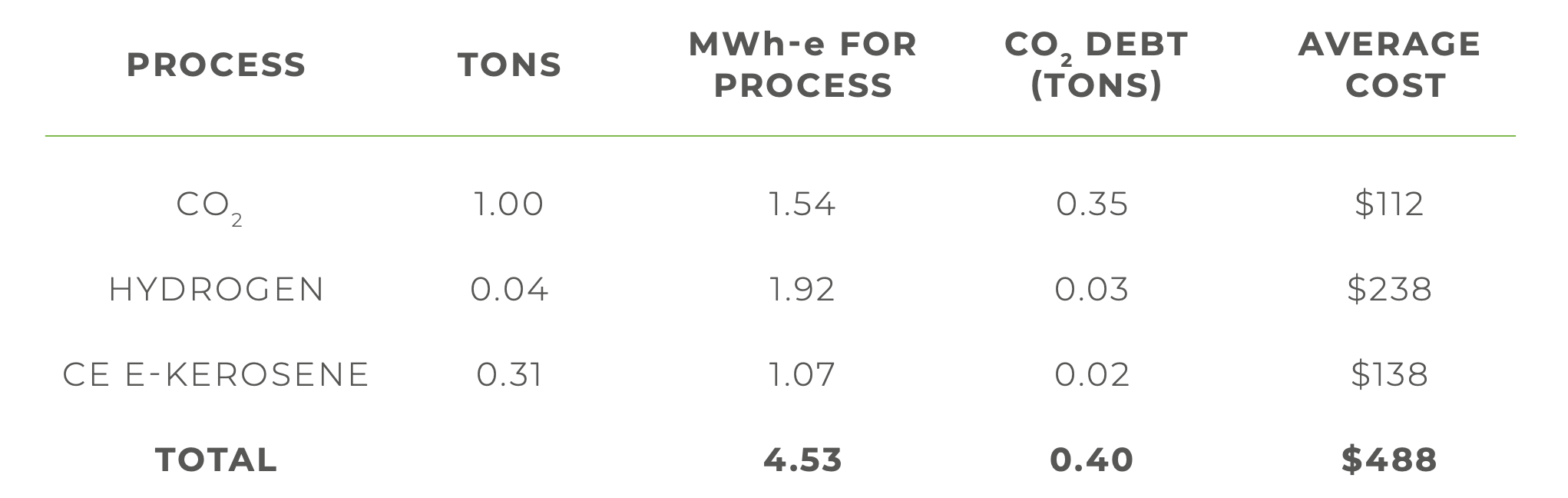 Cost of synthetic kerosene from direct air capture assessing the Carbon Engineering approach by Michael Barnard, Chief Strategist, TFIE Strategy Inc.