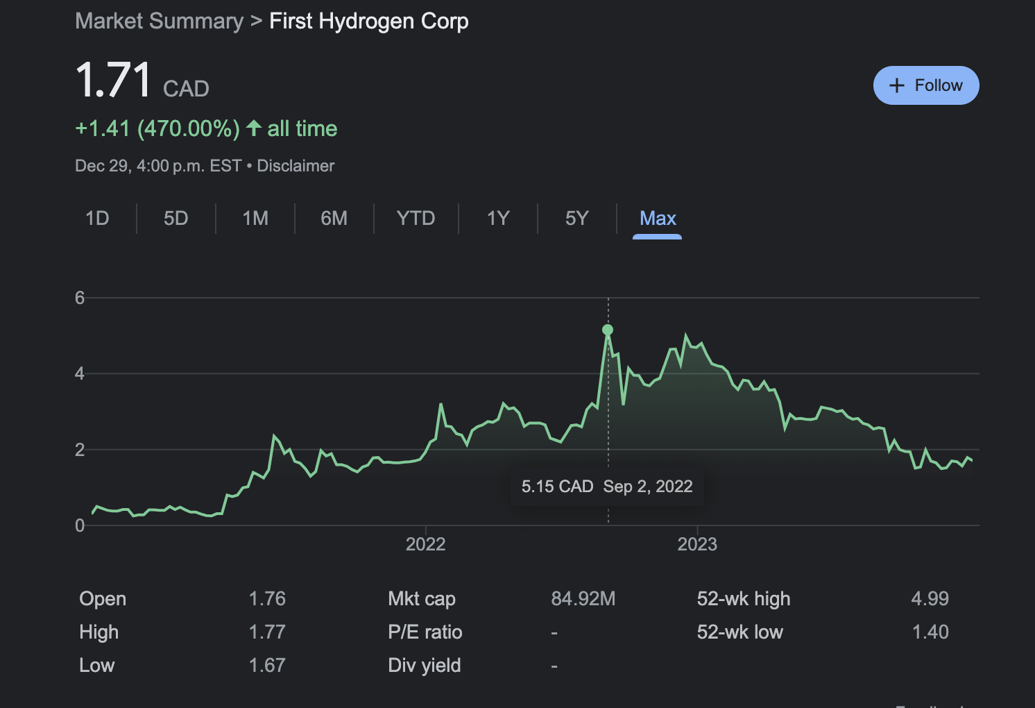 Google stock chart for First Hydrogen