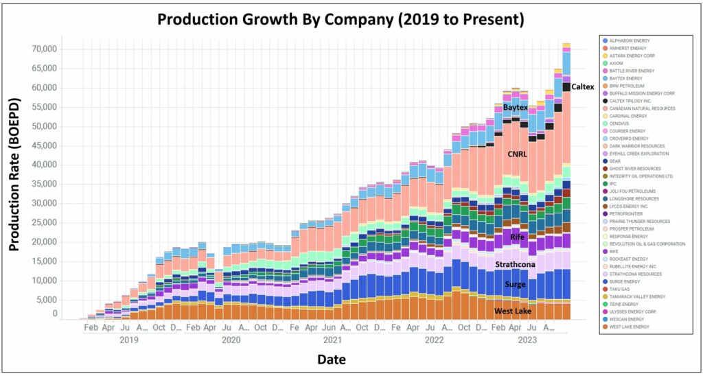 unlocking the potential of mannville oil in the lloydminster and cold lake areas – part 1 figure 2