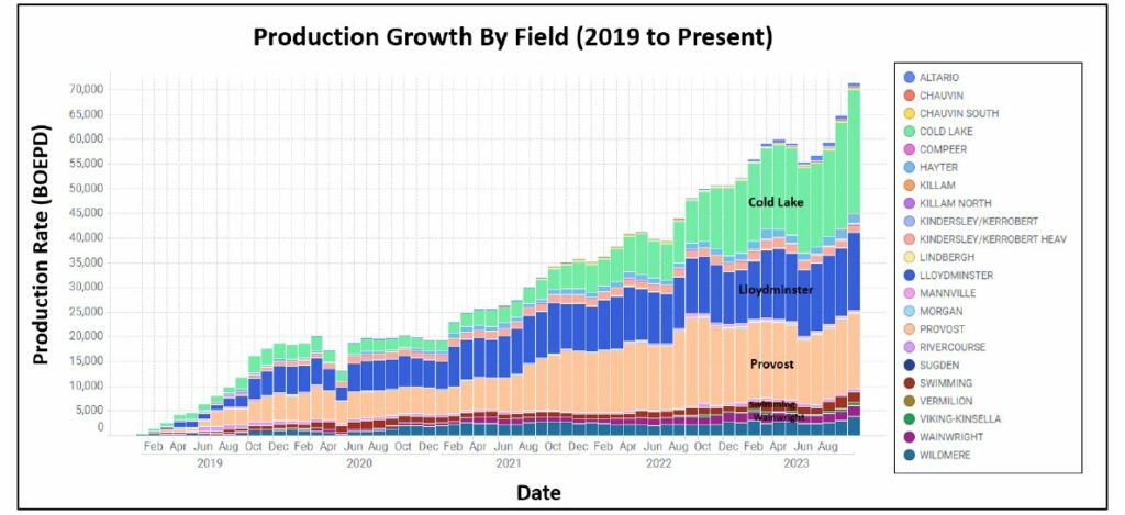 unlocking the potential of mannville oil in the lloydminster and cold lake areas – part 1 figure 3