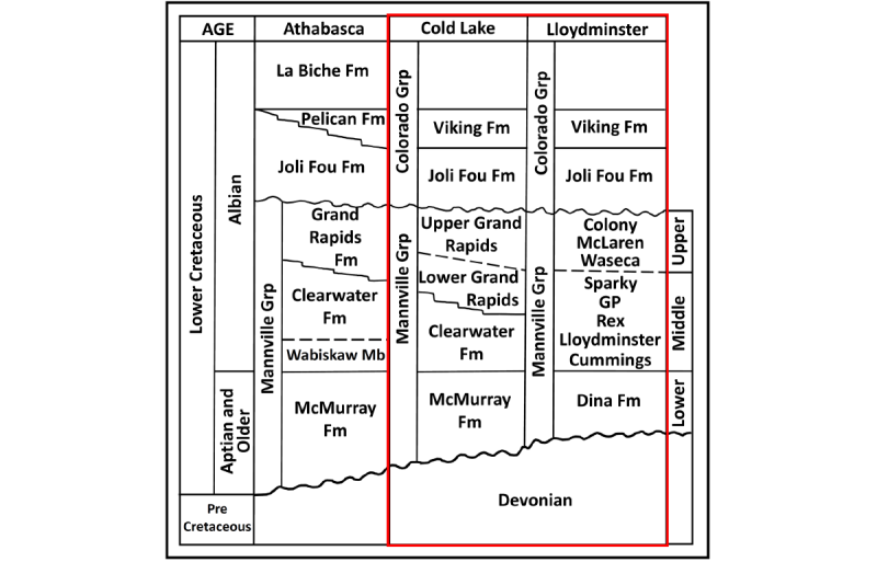 unlocking the potential of mannville oil in the lloydminster and cold lake areas – part 1 figure 4