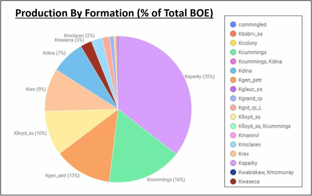 unlocking the potential of mannville oil in the lloydminster and cold lake areas – part 1 figure 5