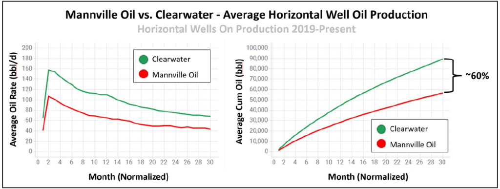 unlocking the potential of mannville oil in the lloydminster and cold lake areas – part 1 figure 7