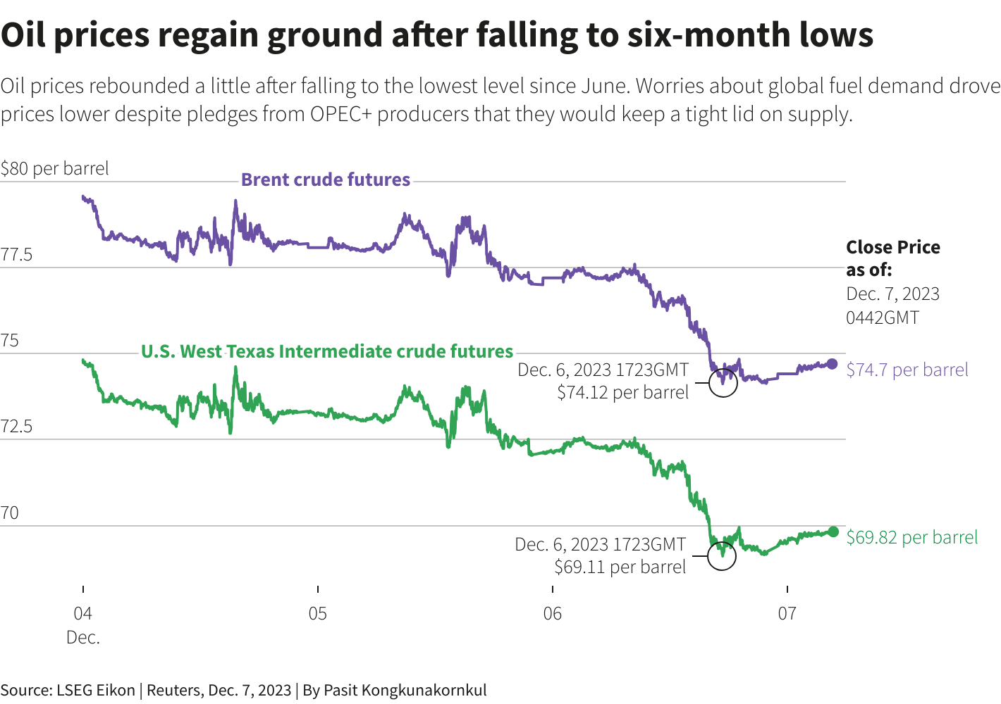 Reuters Graphics