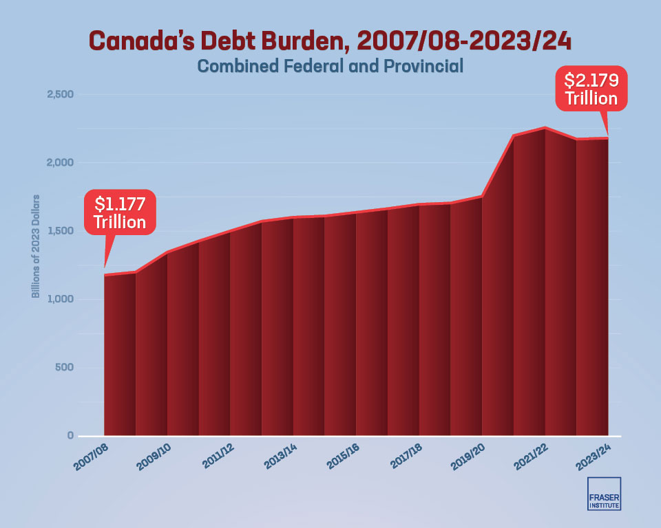 24 facts for 2024—canadians should understand impact of government policies fraser institute 2