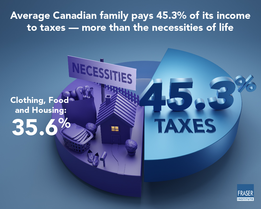 24 facts for 2024—canadians should understand impact of government policies fraser institute 3