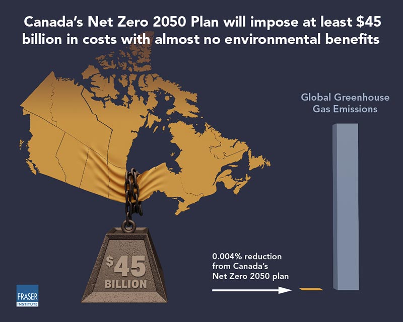 24 facts for 2024—canadians should understand impact of government policies fraser institute 4