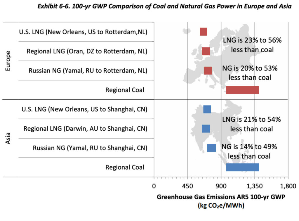 biden’s lng pause a deadly fraud alex epstein 4