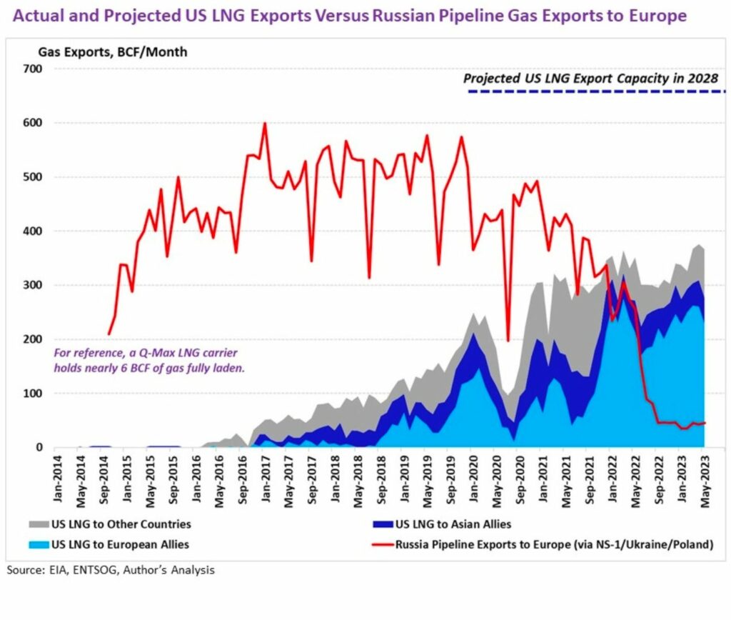 biden’s lng pause a deadly fraud alex epstein 6