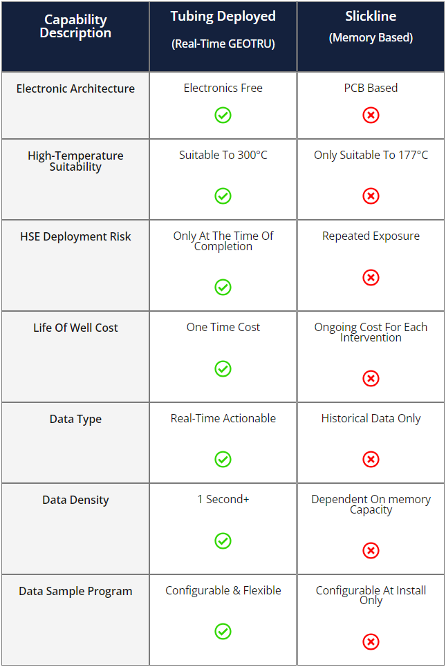 decreasing well intervention risk with permanent real time monitoring 1