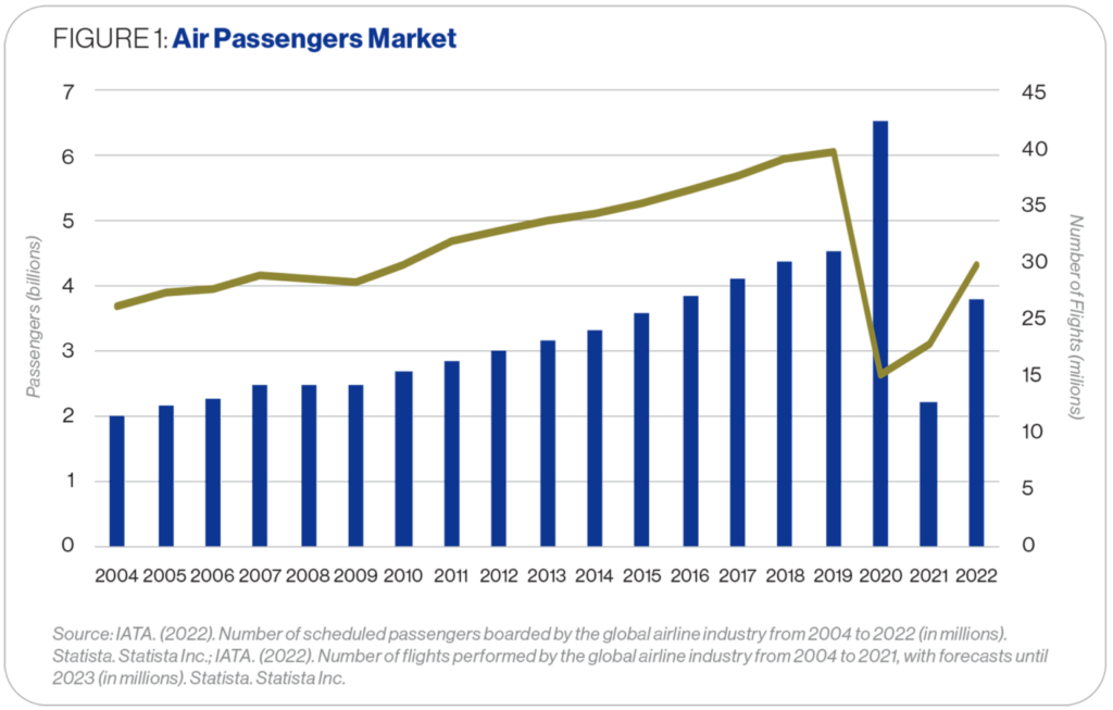 energy perspectives oil and the aviation sector 1