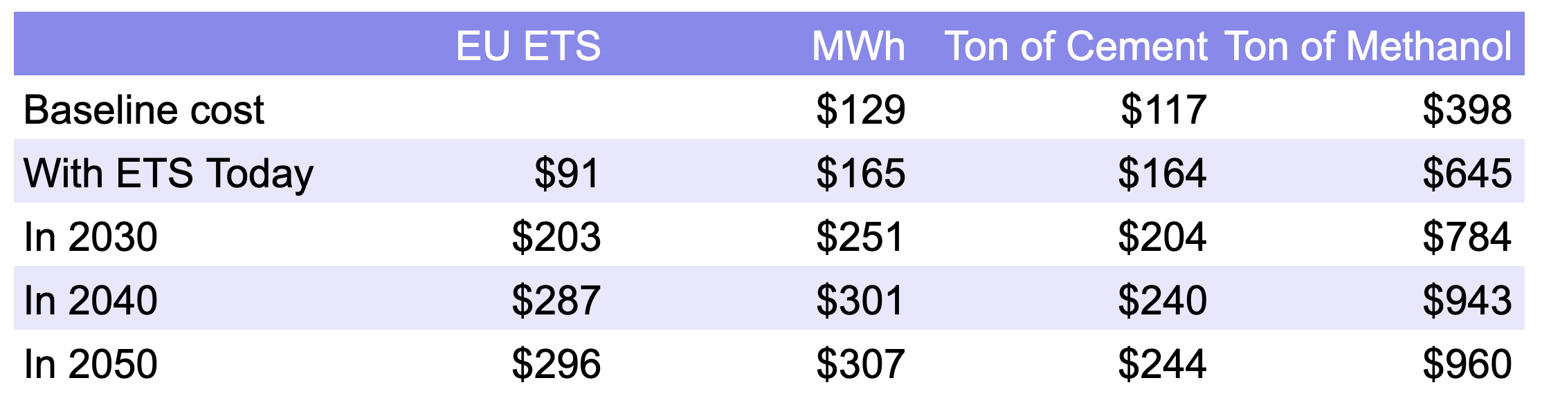 Cost implications for commodities of EU carbon border adjustment mechanism by author