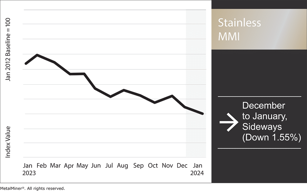 stainless MMI, January 2024