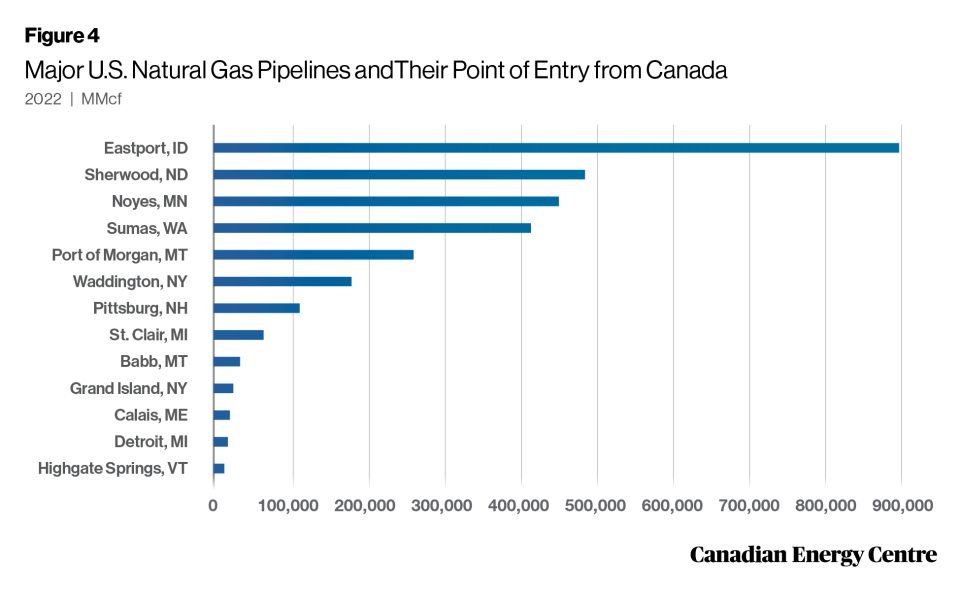 the economic impact in the united states from canadian natural gas exports 4