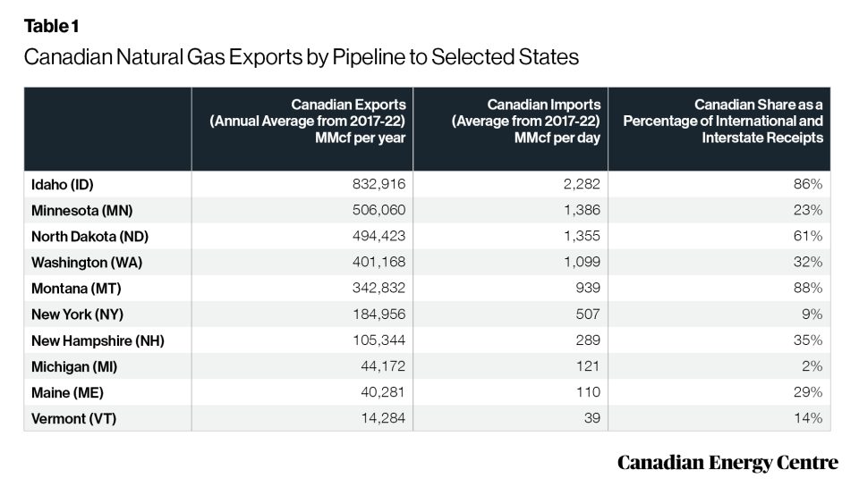 the economic impact in the united states from canadian natural gas exports 5