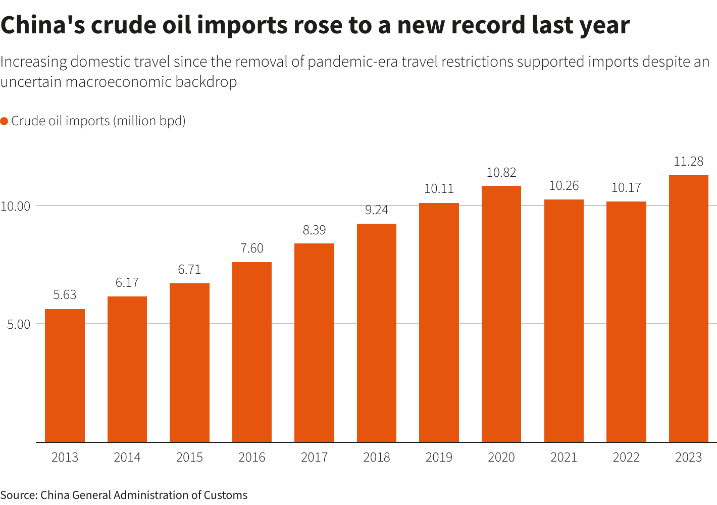 Reuters Graphics