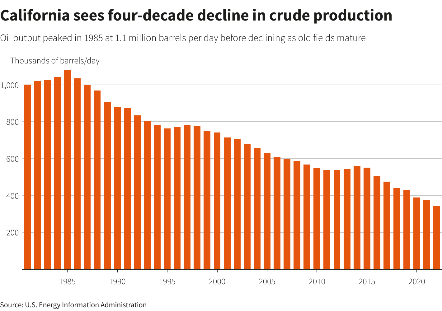 Reuters Graphics