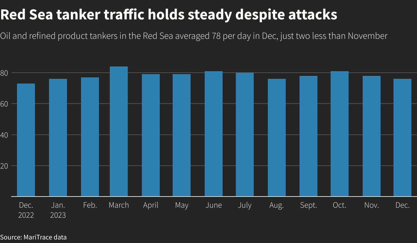 Reuters Graphics