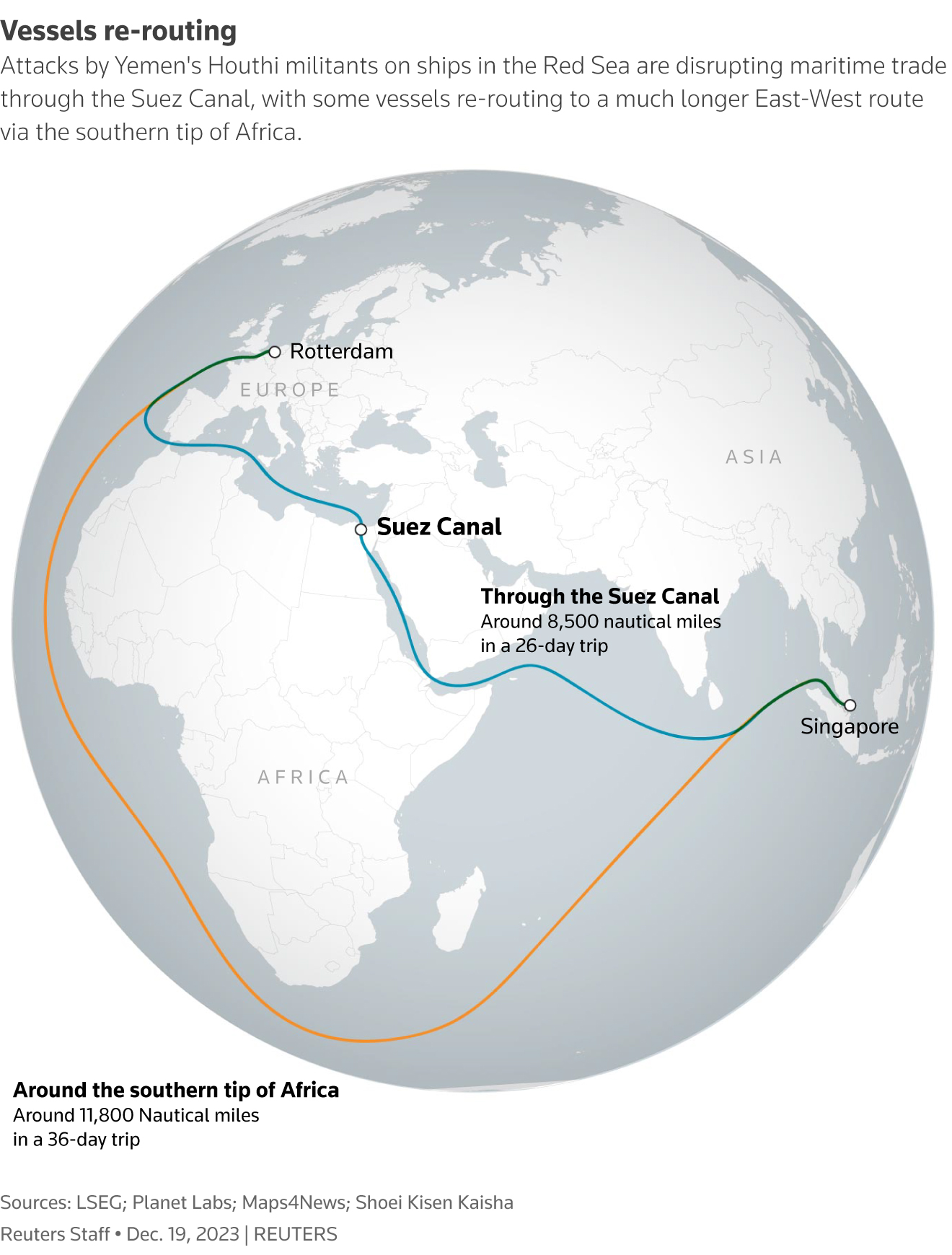 Attacks by Yemen's Houthi militants on ships in the Red Sea are disrupting maritime trade through the Suez Canal, with some vessels re-routing to a much longer East-West route via the southern tip of Africa.