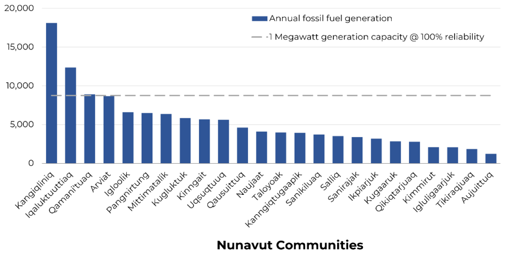 micronuclear where size really matters energyminute 3