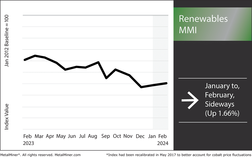 renewable energy news